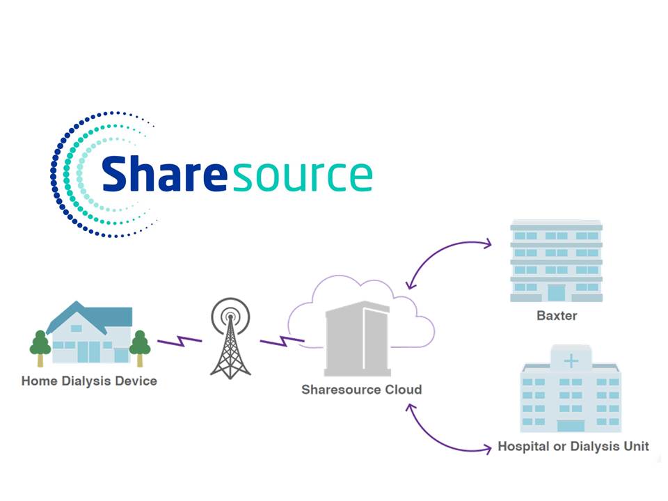 SHARESOURCE Graphic Baxter